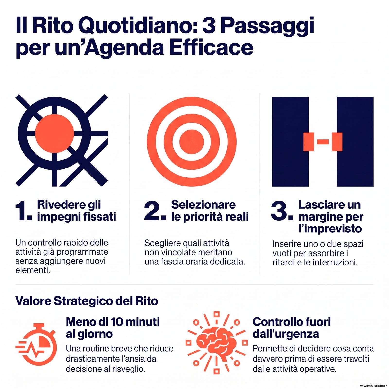 Schema dei tre passaggi quotidiani per organizzare l'agenda in meno di dieci minuti