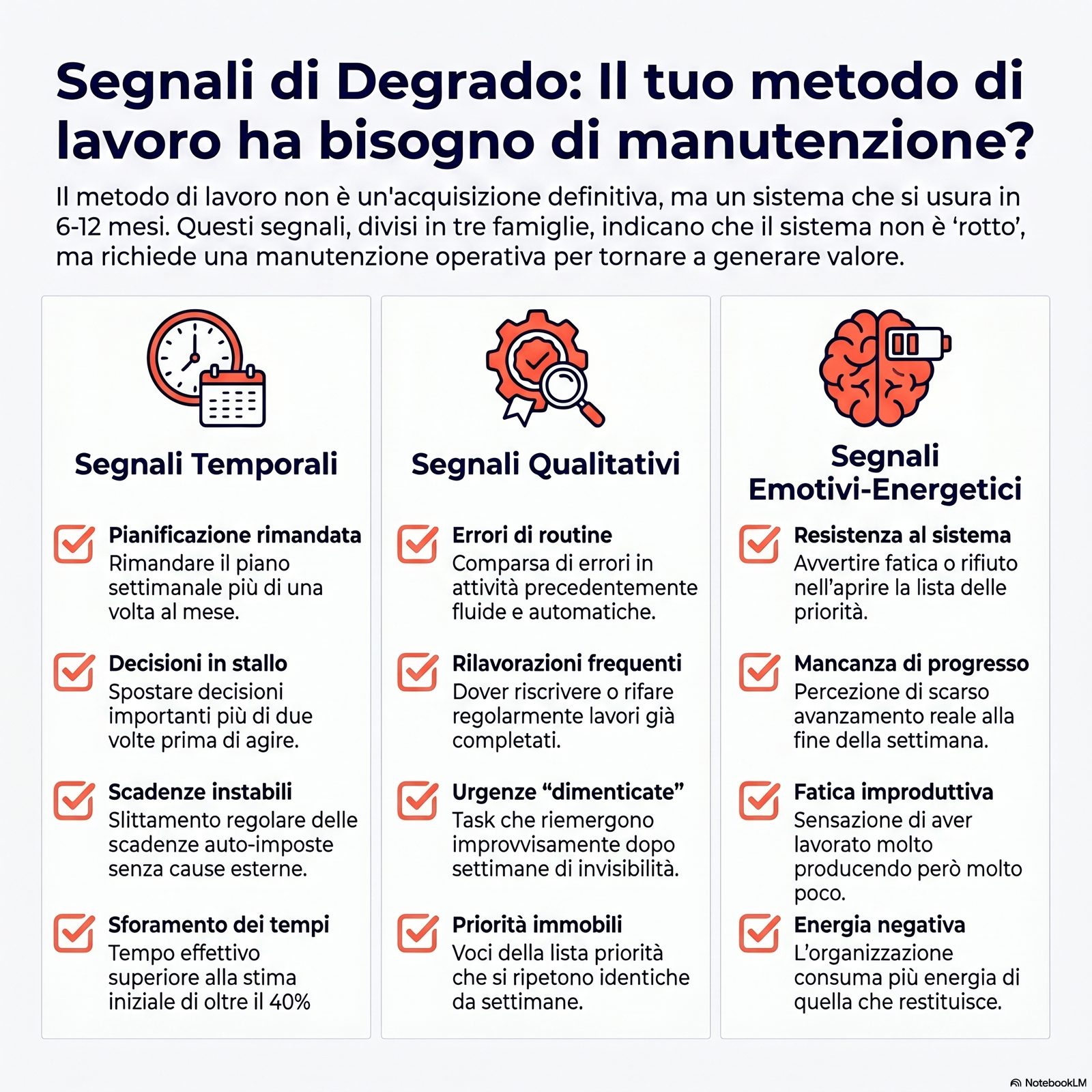 Checklist visiva dei segnali di degrado del metodo di lavoro, organizzati in tre famiglie (temporali, qualitativi, emoti
