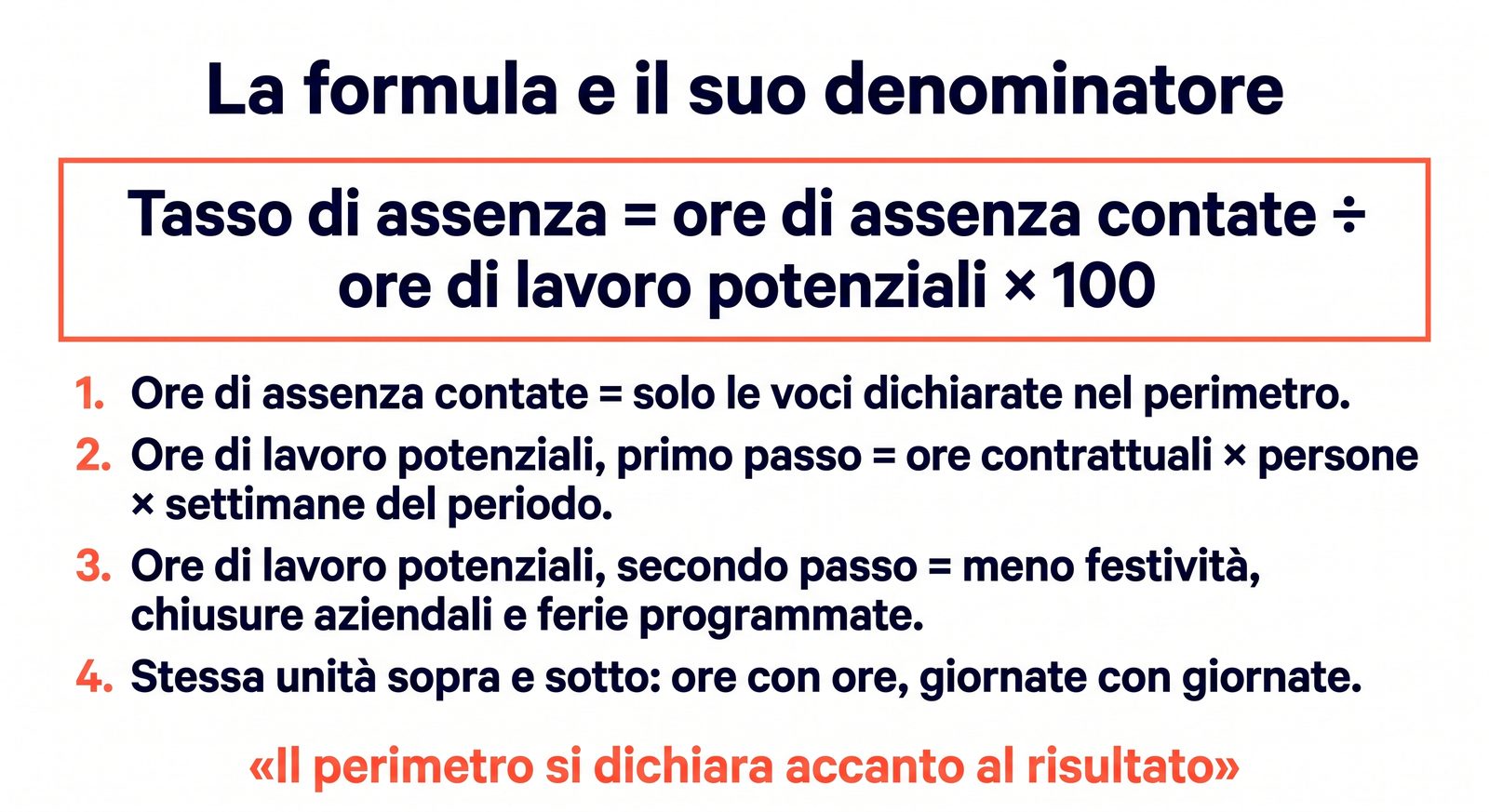Diagram of the absence rate formula and of how potential working hours are built in the denominator