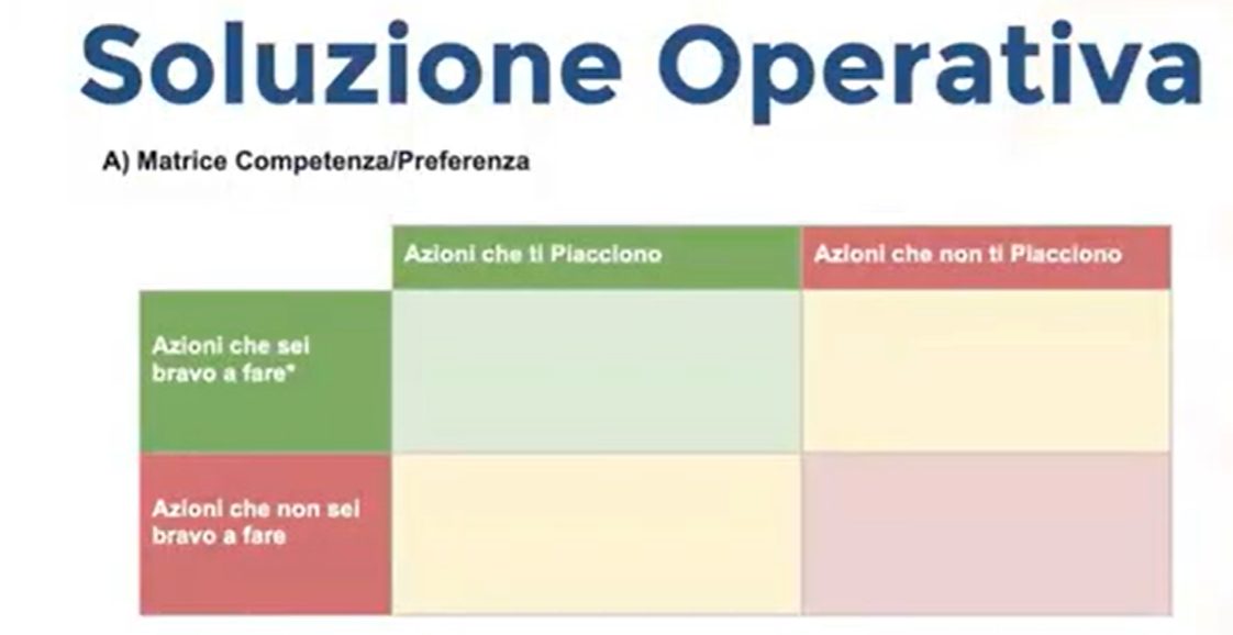 Matrice Competenza–Preferenza per classificare le mansioni e individuare le attività a massimo impatto