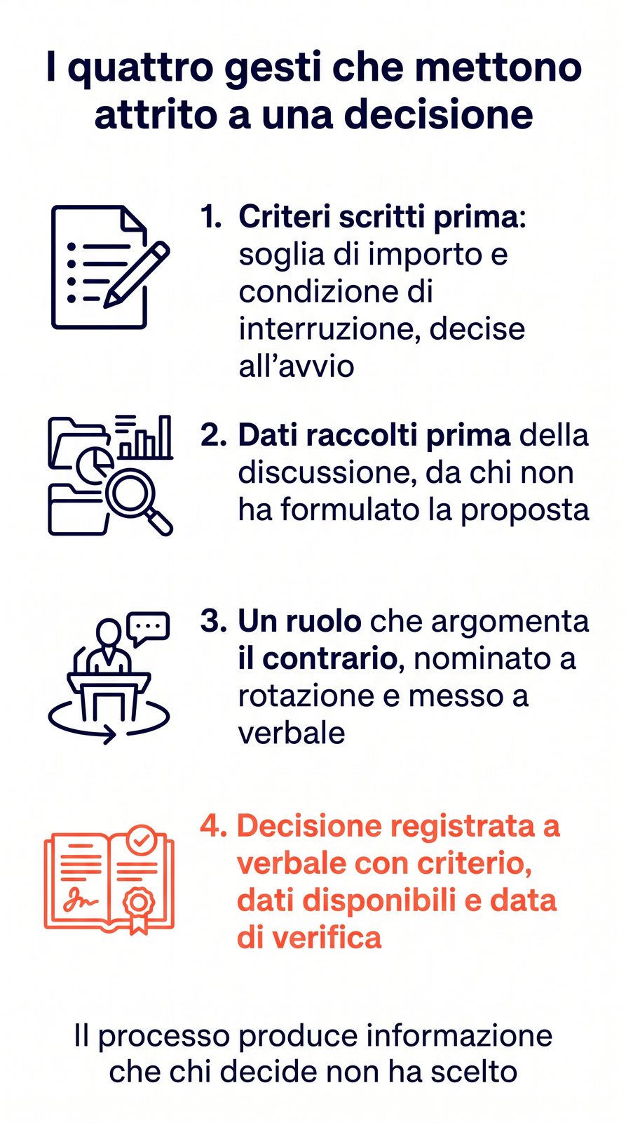 Diagram of the four practices that reduce bias in decisions: criteria written beforehand, data gathered by someone other than the proposer, a role that argues the opposite, the decision recorded with its reasons