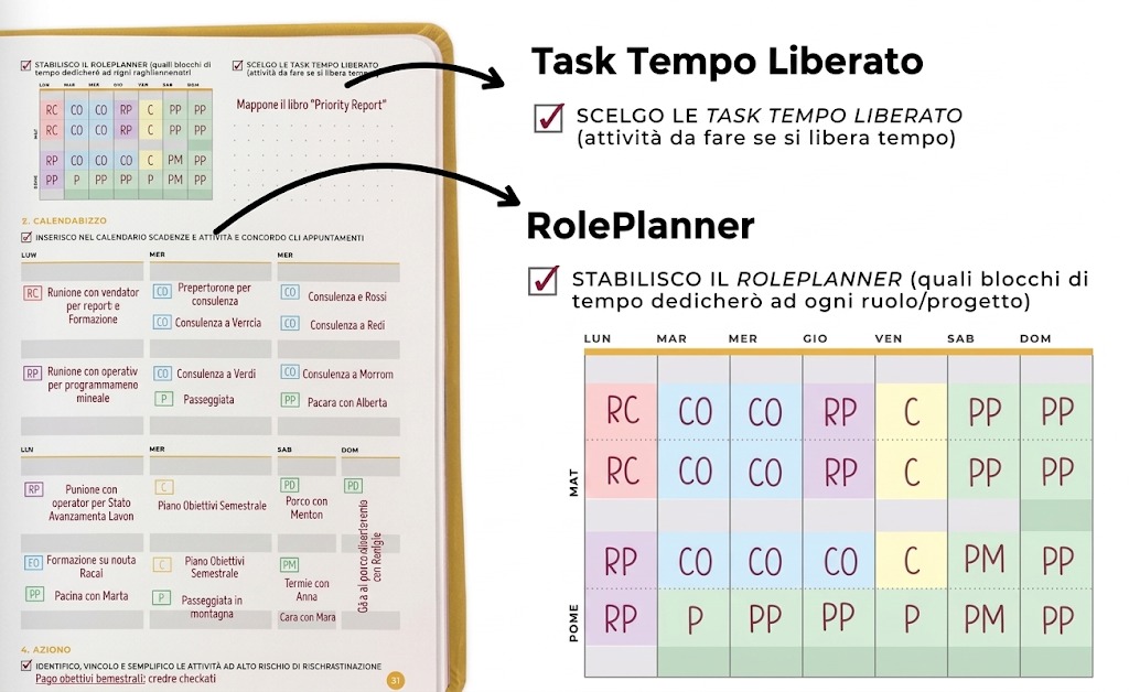 Role planner page: weekly time blocks assigned to each role and tasks to do when time frees up