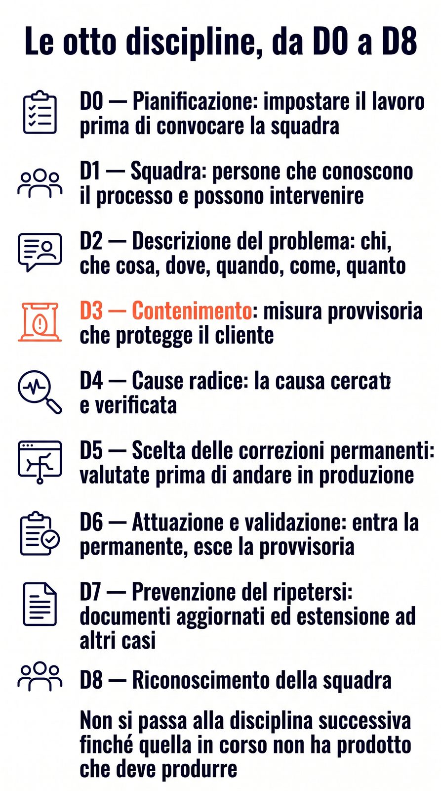 Sequence of the nine phases of the 8D method, from D0 planning to D8 team recognition
