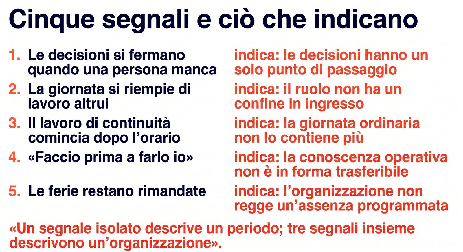 Diagram of the five signs of too much work for those who lead and what each one indicates at the organizational level